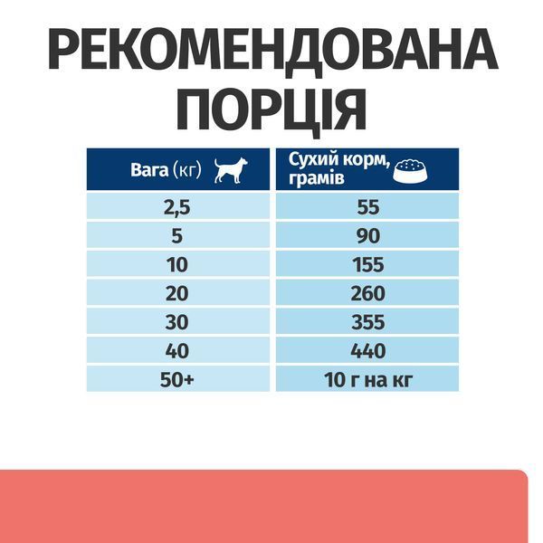 Сухий корм для собак Hill&rsquo;s PRESCRIPTION DIET ON-Care, для підтримки у період реабілітації, при виснаженні, втраті апетиту, онкологічних захворюваннях, з куркою, 1.5&nbsp;кг 607563BAR фото