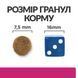 Сухий корм для собак малих порід Hill&rsquo;s PRESCRIPTION DIET Gastrointestinal Biome Mini при захворюваннях шлунково-кишкового тракту, з куркою, 1 кг 606424BAR фото 6