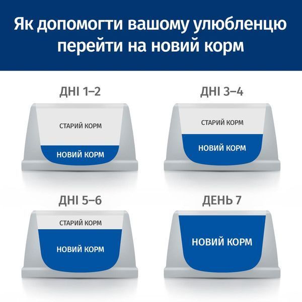 Вологий корм для собак Hill's PRESCRIPTION DIET l/d Liver Care підтримка функції печінки, консерва, 370 г 607218BAR фото