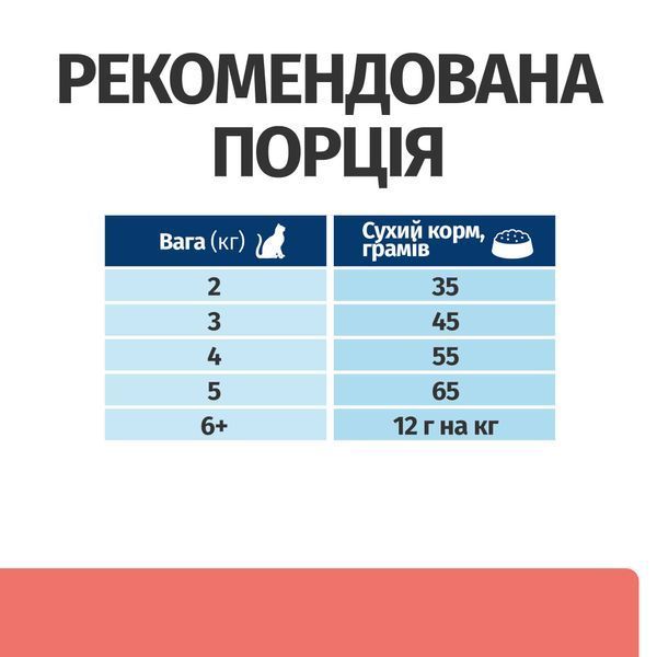 Сухий корм для котів Hill&rsquo;s PRESCRIPTION DIET ON-Care, для підтримки у період реабілітації, при виснаженні, втраті апетиту, онкологічних захворюваннях, з куркою, 1.5&nbsp;кг 607675BAR фото